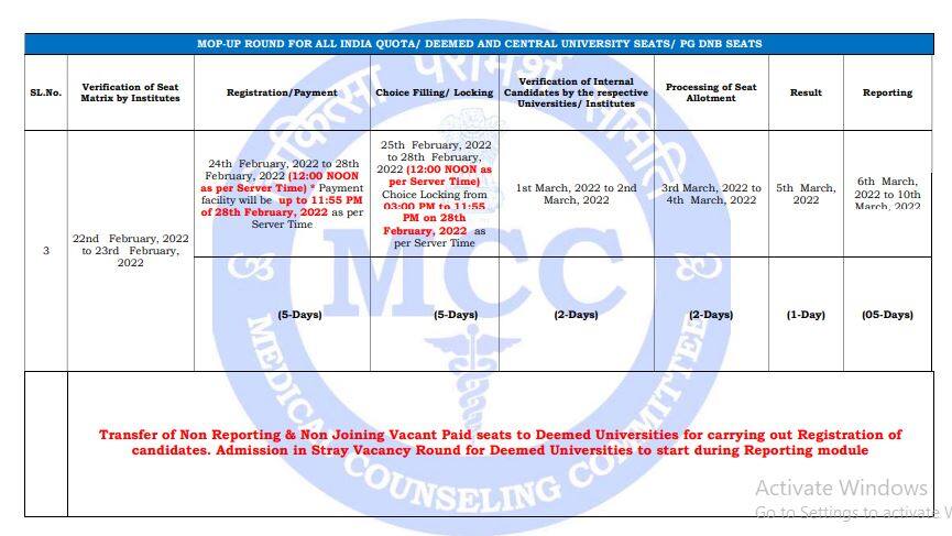 NEET PG Counselling 2021 Schedule Released, Important Dates